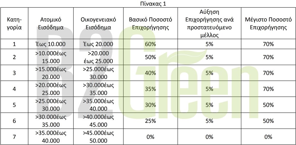 Εξοικονομώ ΙΙ