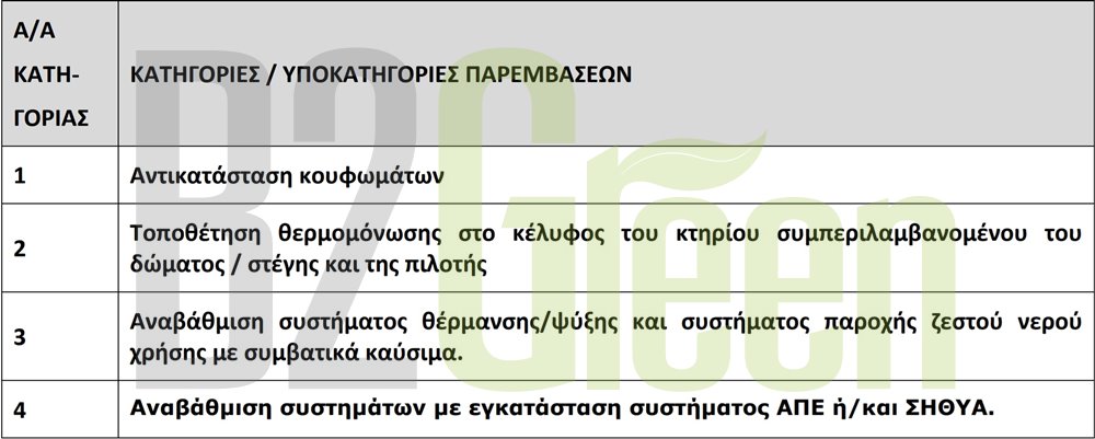 Εξοικονομώ ΙΙ