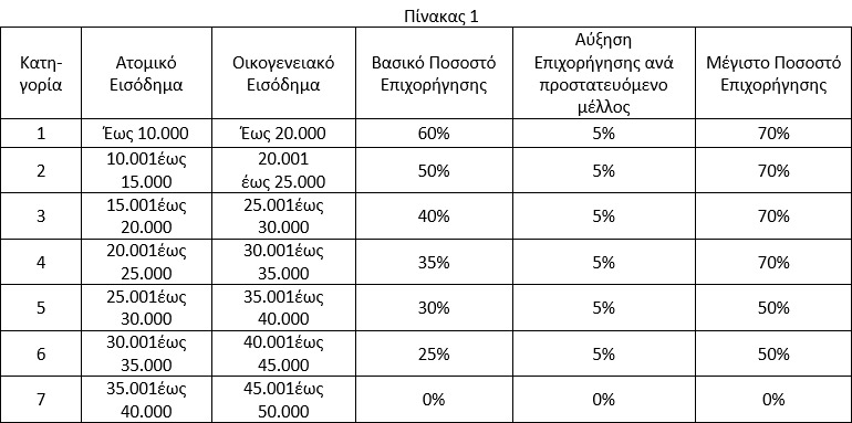 Εξοικονομώ ΙΙ